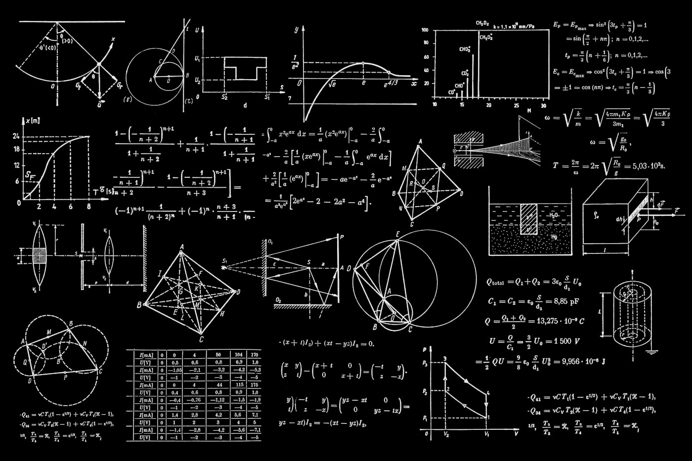 Analytical diagrams and equations on a blackboard